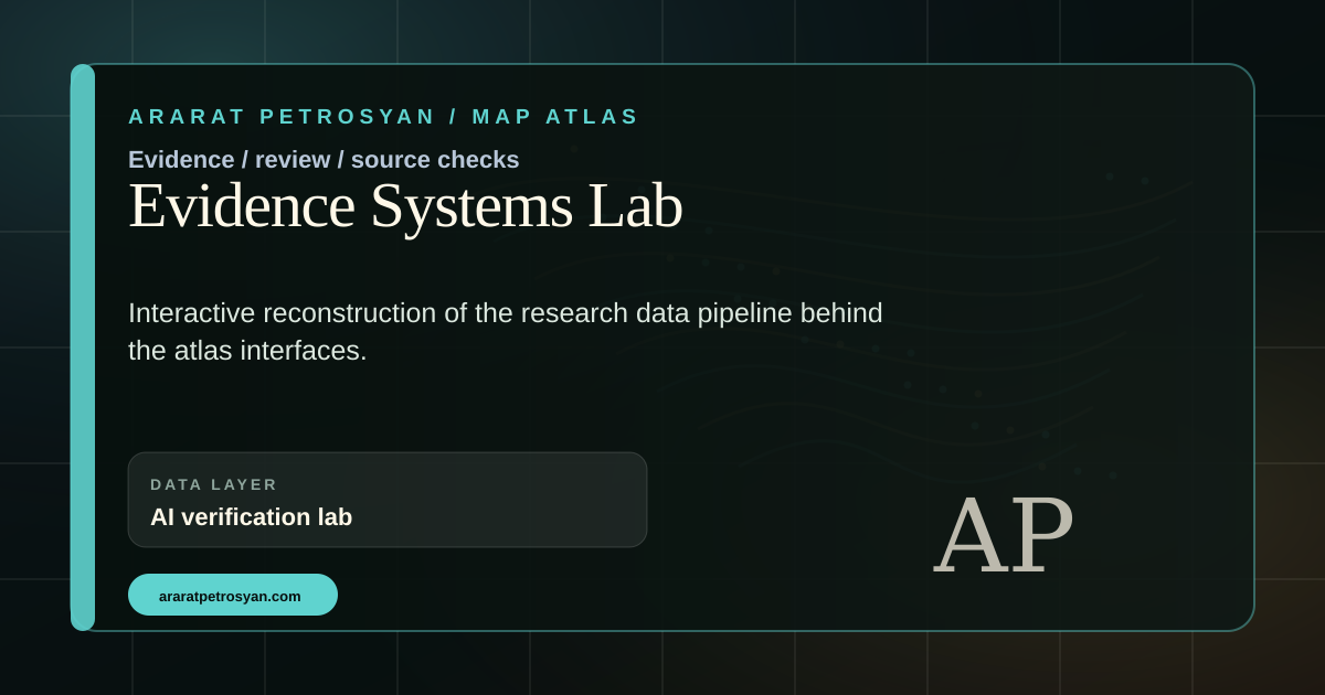AI Verification Lab visual preview