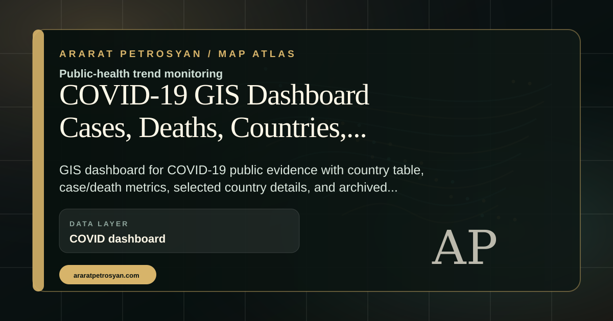 COVID-19 Dashboard visual preview