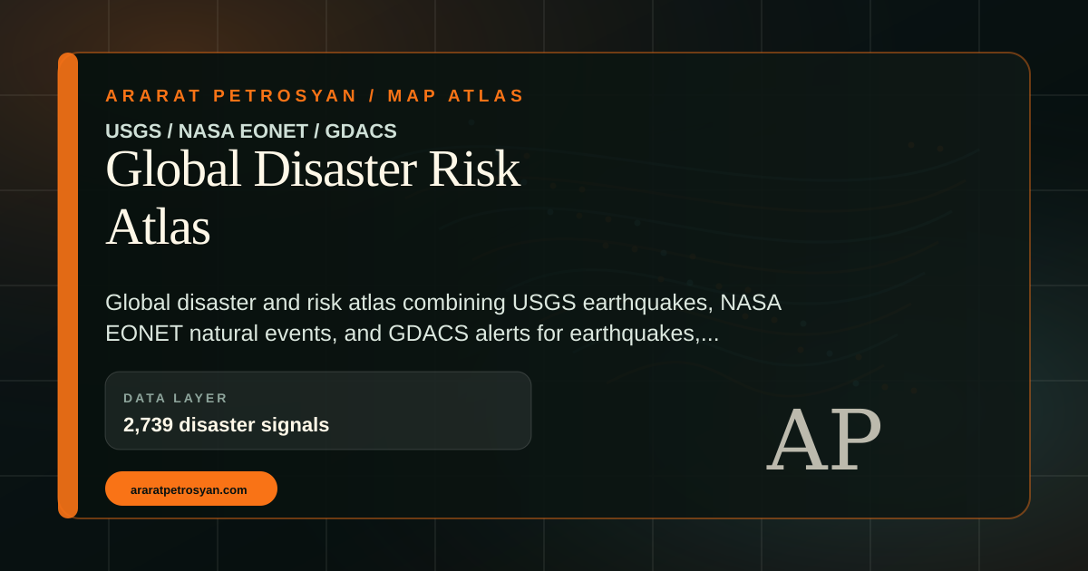 Global Disaster Risk Atlas visual preview