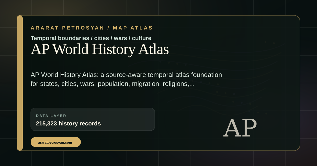 AP World History Atlas visual preview